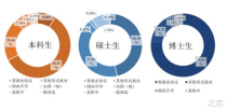 北京体育大学英语专业,北京体育大学的英语专业怎么样？还有，我身体不是很好，军训受得了吗？