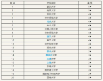 情报学专业大学排名