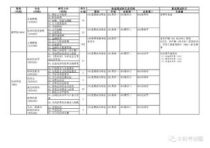 中央财经大学研究生专业目录,考研 中央财经大学 证券投资专业