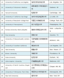 美国东北大学计算机专业排名