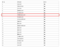 中南财经大学专业排名,中南财经政法大学优势专业排名及最好的专业有哪些