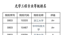 光电工程专业大学排名,张雪峰谈光电信息工程排名