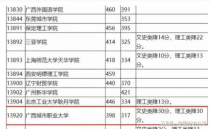 二本大学 学费,二本大学学费多少