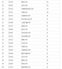 统计学研究生专业大学排名,统计学专业的院校排名