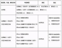 西南石油大学研究生专业目录,西南石油大学几年开始招收硕士研究生