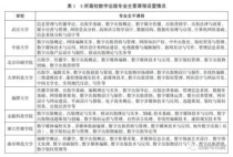 武汉大学数字出版专业,电子与网络出版专业代表院校