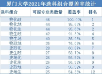 厦门大学王牌专业排名,厦门大学好专业排名