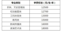 大学学费政策,大学学费怎么收费