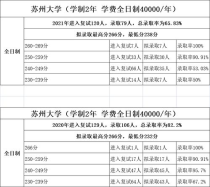 江南大学专硕学费,江南大学研究生学硕学费