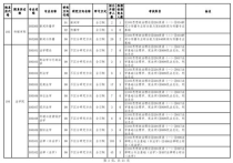 贵州大学研究生专业目录,贵州大学研究生院都有哪些学科门类的研究生教育？