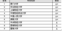 北京大学财务管理专业,你好！请问你知道北京大学信息管理系的专业设置及方向的情况么？