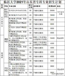 临沂大学学费多少,临沂大学费县校区学费？