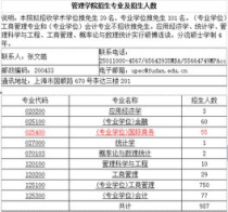 国际商务专业大学排名,国际商务专业考研学校排名