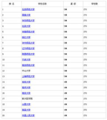 国内大学心理学专业排名,心理学比较好的大学排名心理学比较好的大学