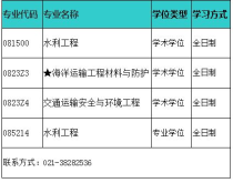 上海海事大学专业排名,上海海事大学最好的专业排名