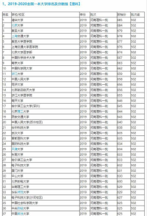 一本属于什么大学,大学的一本二本都是什么意思？