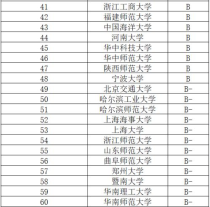 中国大学英语专业排名,中国大学英语专业排行是什么？