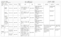 石河子大学考研专业目录,考研专业目录大全