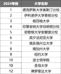 大学专业细分,中国大学专业大概分为几类？几个方向？