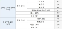 中国矿业大学毕业薪资,矿物加工研究生待遇